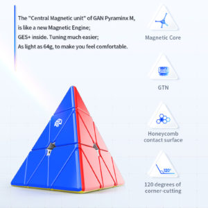 a red and blue pyramid with white text
